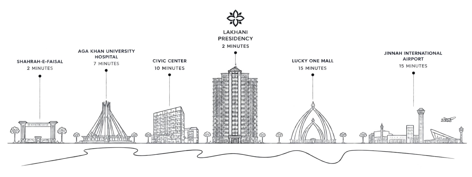 Karachi Key Locations & Travel Times — Lakhani Builders Connectivity